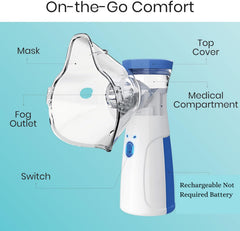 Mesh Nebuliser